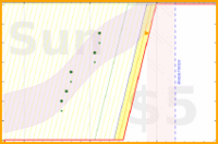 alys/calf_massage's progress graph