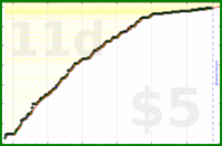 d/trydeepwork's progress graph
