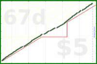 mad/gym's progress graph