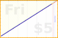 shanaqui/iqoro's progress graph