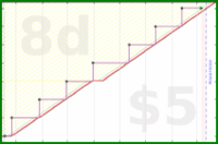 b/brolodex's progress graph