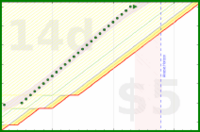 alys/laptop_at_desk_only's progress graph