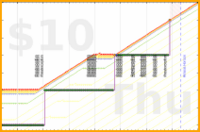 shanaqui/noworkathome's progress graph