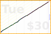 olimay/meta-pork's progress graph