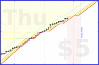 vikraman/rt_digitalgarden's progress graph