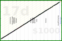 meta/uvi's progress graph