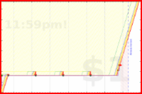 pjh/squats's progress graph