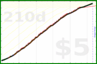 pjpants/2023steps's progress graph
