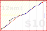 exclamation_mark/friend-log's progress graph