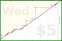 byorgey/garden's progress graph