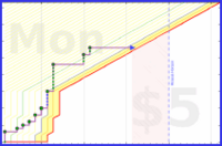 shanaqui/bookcaseblanket's progress graph