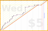 shanaqui/2026backlog's progress graph