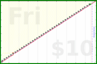 d/agifriday's progress graph