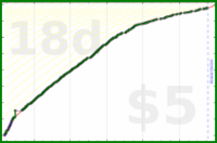 d/freshwax's progress graph