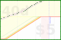 alys/laptop_at_desk_only's progress graph