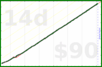 nick/haircuts's progress graph