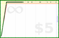 joi/food-journal's progress graph