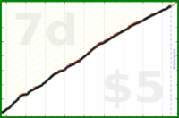 dprianti3/fitbitactive's progress graph