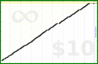byorgey/fv's progress graph