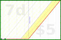 pjpants/podcasts's progress graph