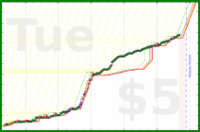olimay/baito's progress graph