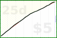 shanaqui/gratitude's progress graph
