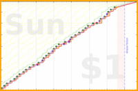 pjh/sjw's progress graph