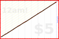 nepomuk/replyscan's progress graph