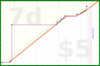 dprianti3/sourcebkclassconfu's progress graph
