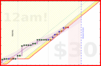 travisp471/active's progress graph
