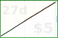 shanaqui/esomeprazole's progress graph