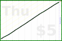 shanaqui/breakfast's progress graph