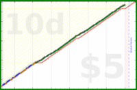 b/dd-norweg's progress graph