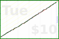 meta/wvi's progress graph