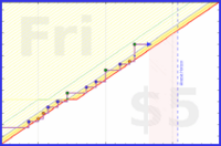 b/cluttermania's progress graph