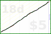 dprianti3/trydeepworkdom's progress graph