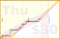 travisp471/stretch's progress graph