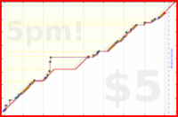 d/yare's progress graph