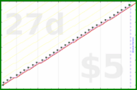 poisson/merch_rotation's progress graph