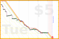 akalagher/gmail's progress graph