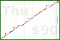 meta/infra's progress graph