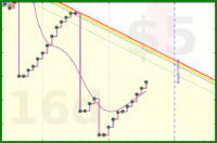 spookane/gmailzero's progress graph