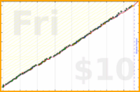 meta/wvi's progress graph