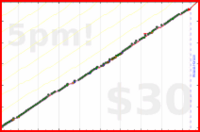 meta/zombiequeen's progress graph