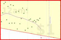 mad/anki-combined's progress graph