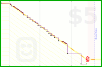 josephk/inbox_5's progress graph