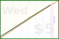 travisp471/inputs-v4's progress graph