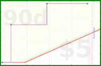 shanaqui/takeleave's progress graph