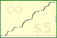 adamwolf/test_todoist's progress graph