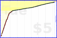 d/paper's progress graph
